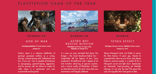 Game of the Year Awards 2018